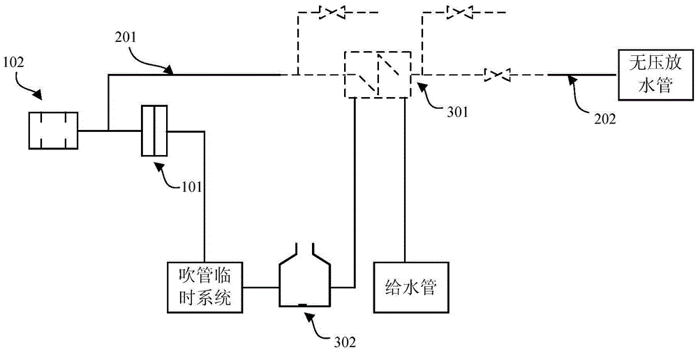 Steam extraction backheating and pressure stabilizing blowpipe system of generator set