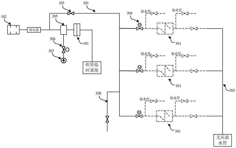 Steam extraction backheating and pressure stabilizing blowpipe system of generator set