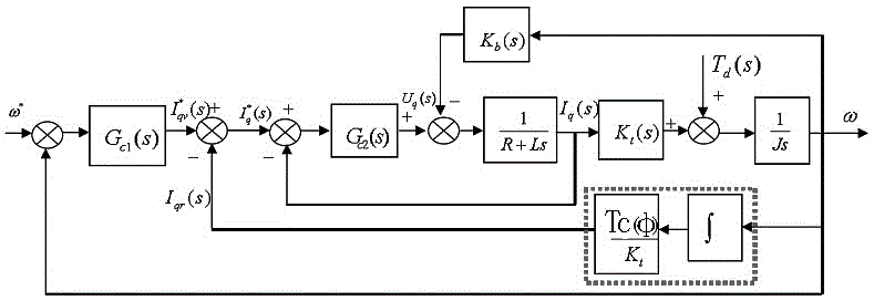 Method of Reducing Torque Fluctuation of Spliced ​​Servo Motor by Reluctance Compensation