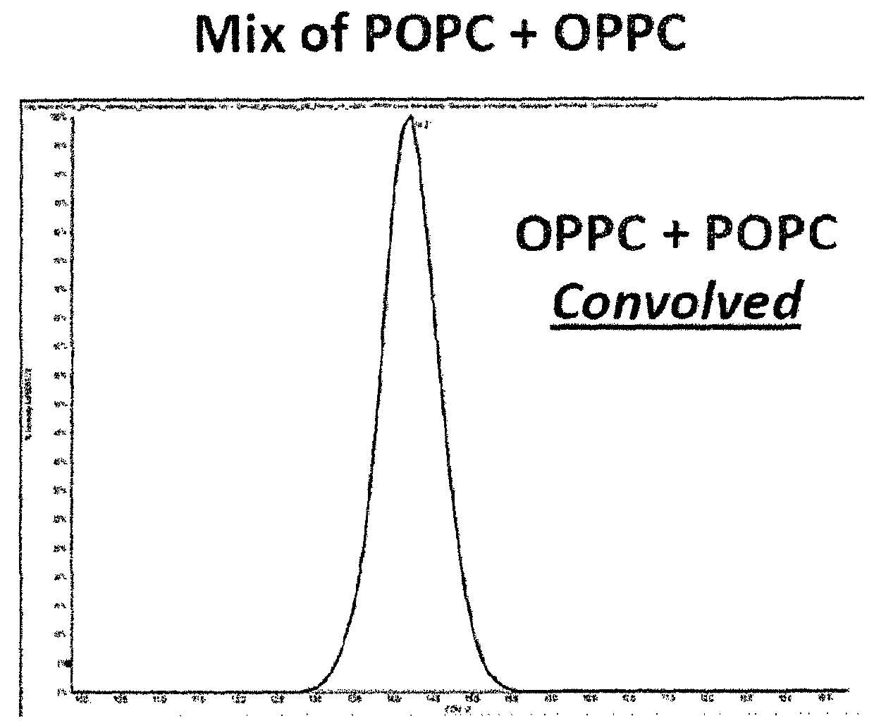 Methods for analysis of isomeric lipids