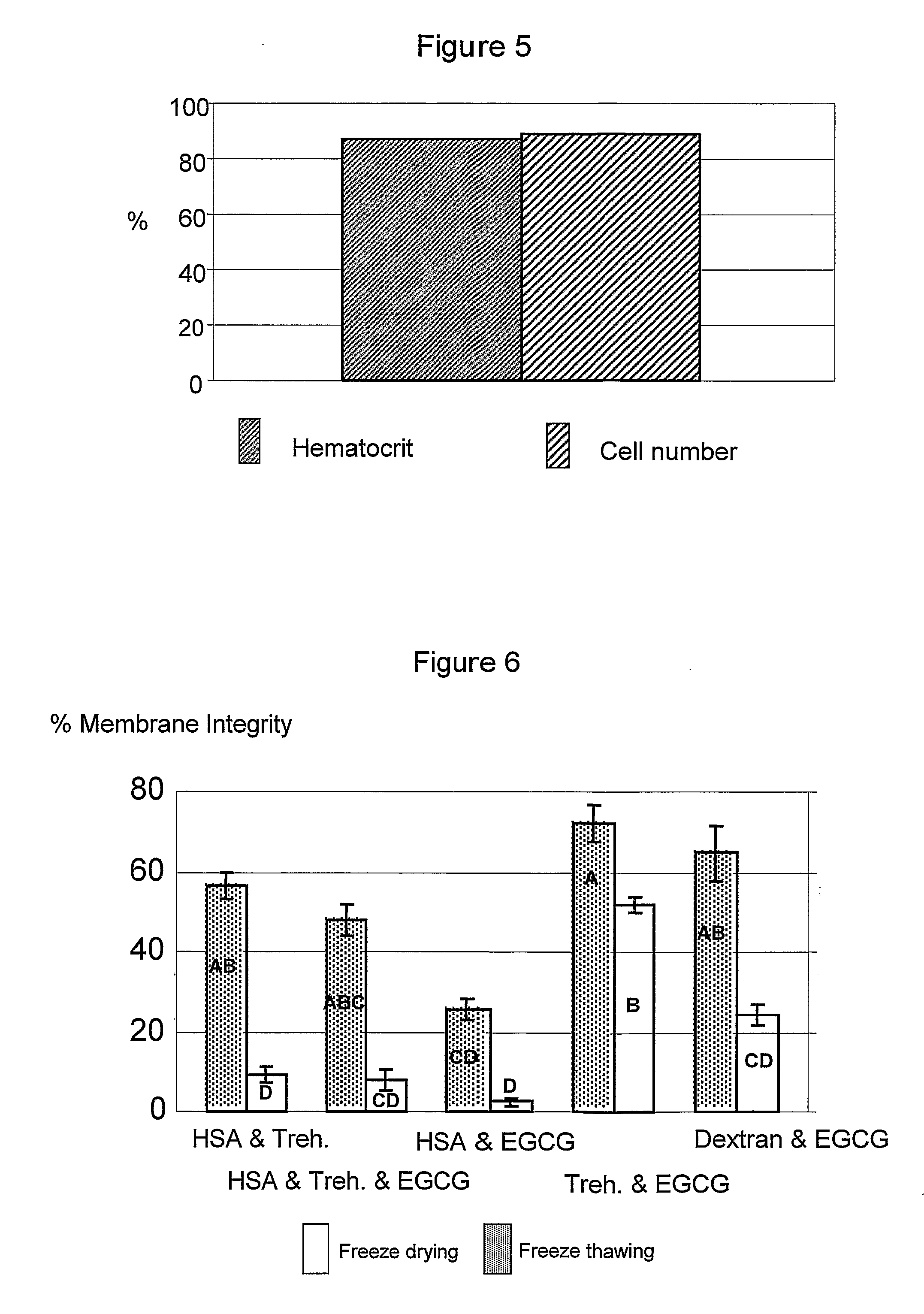 Biological material and methods and solutions for preservation thereof