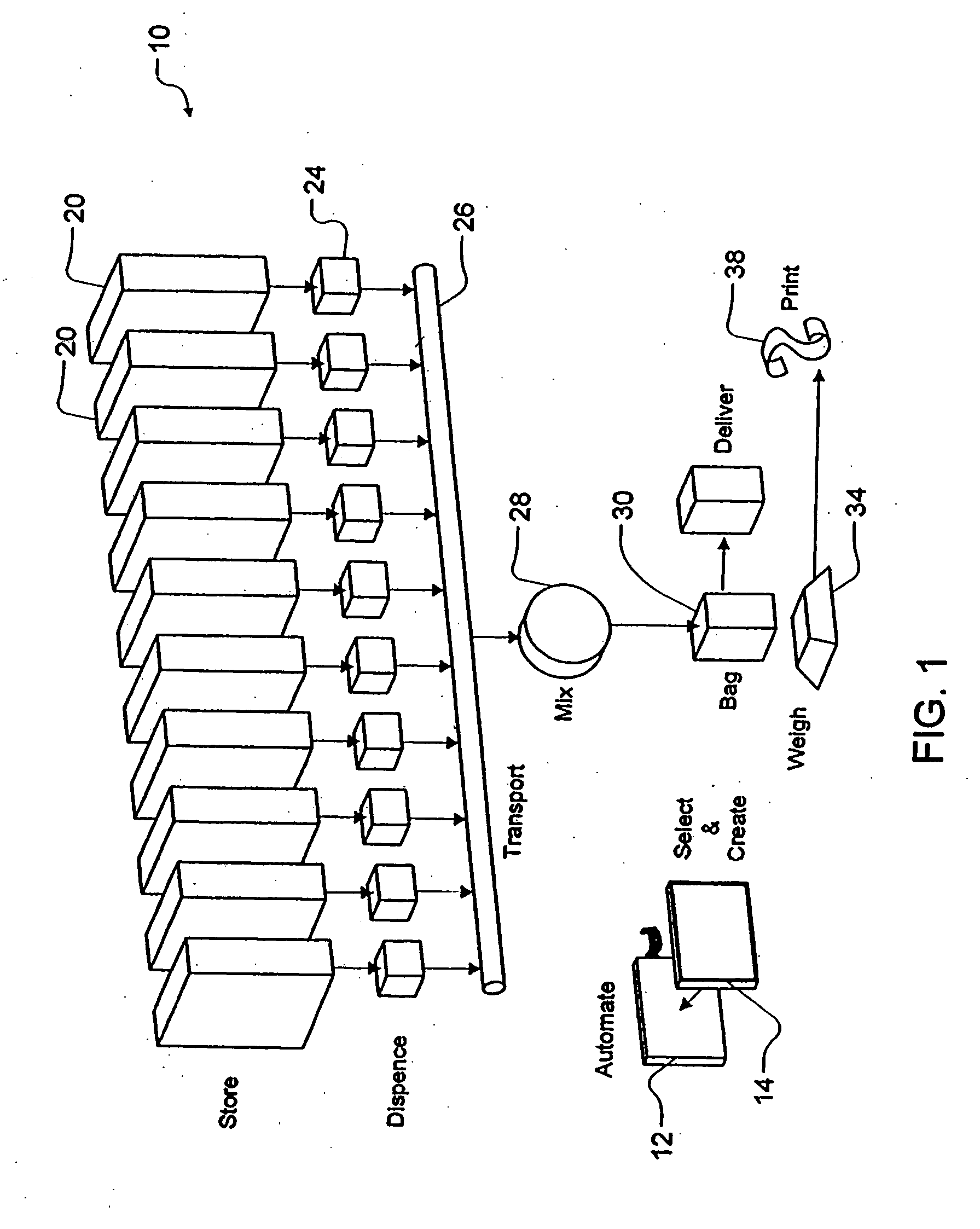 System and method for dispensing bulk products
