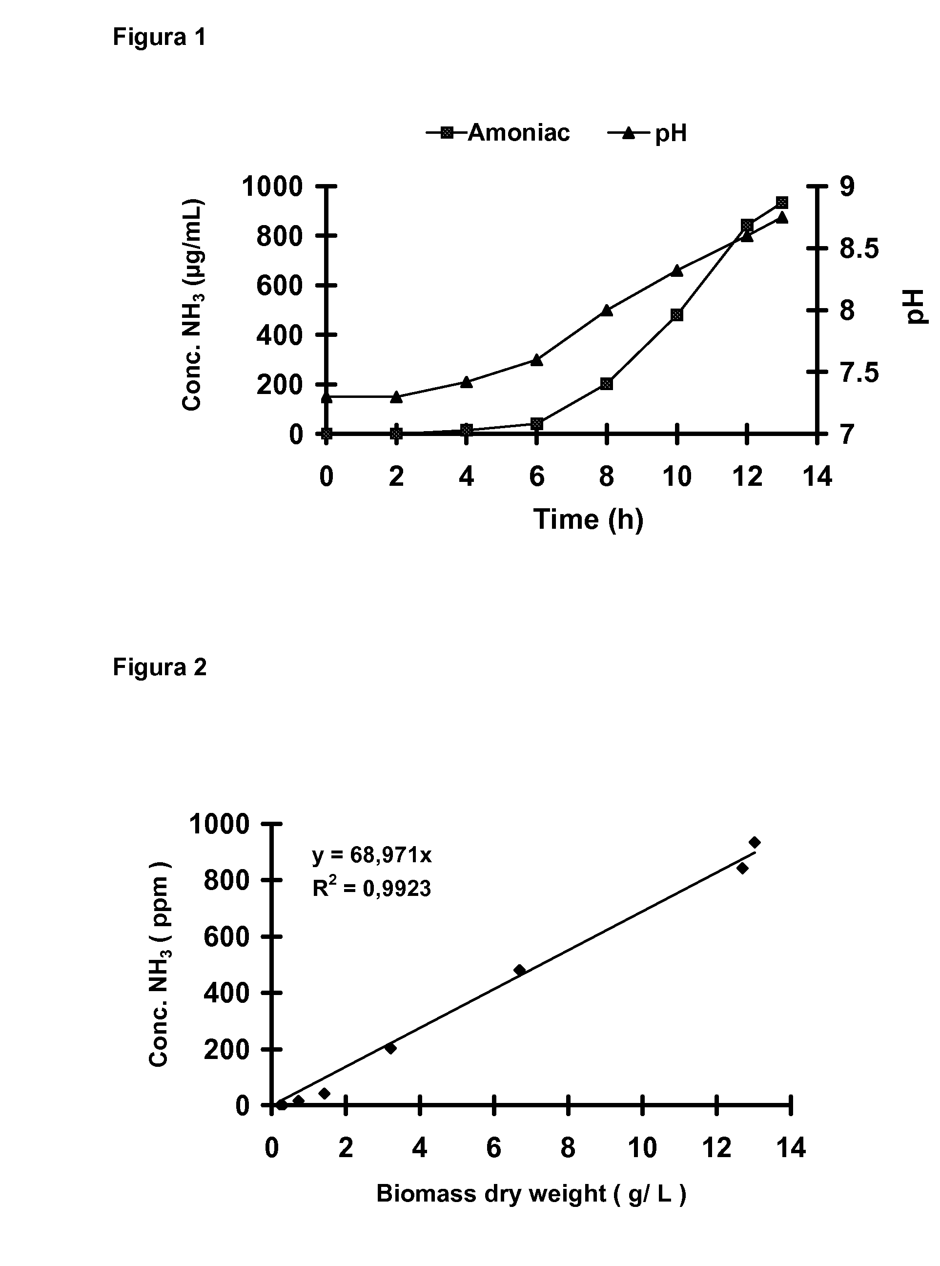 Biofertilizer composition