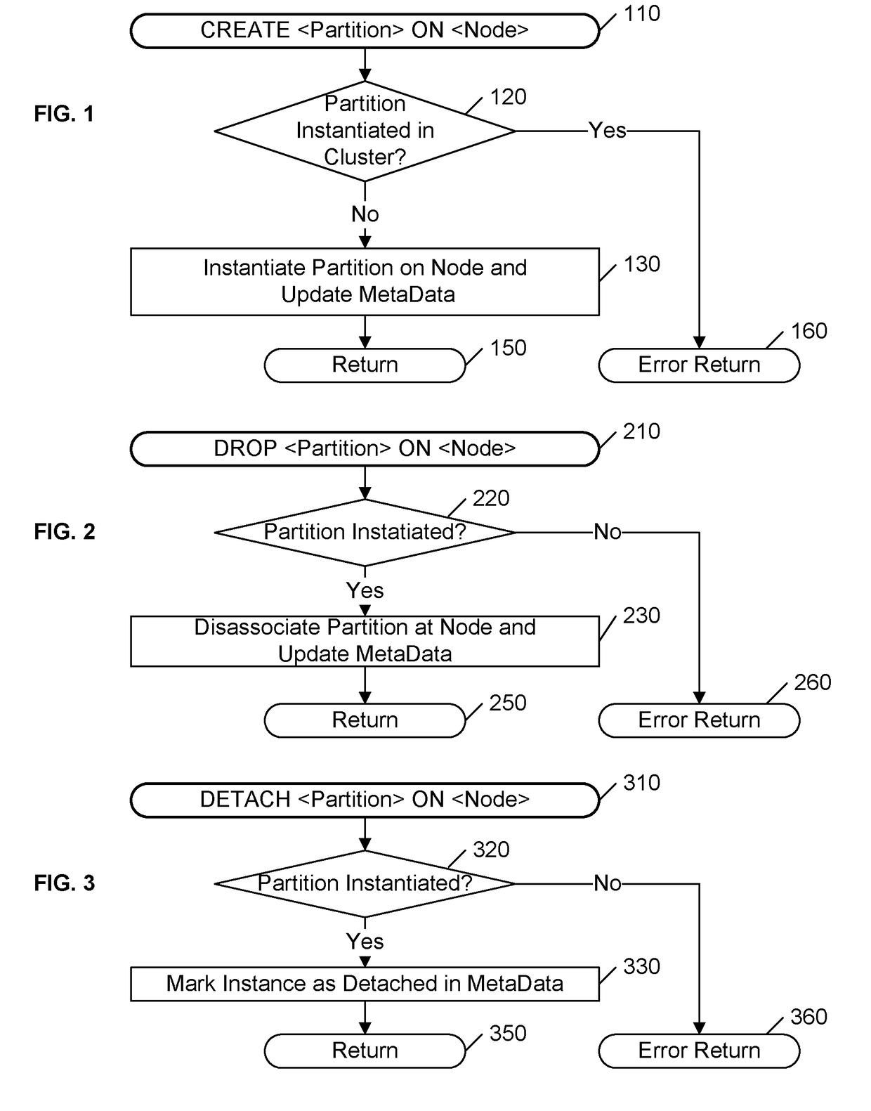 Atomic clustering operations for managing a partitioned cluster online