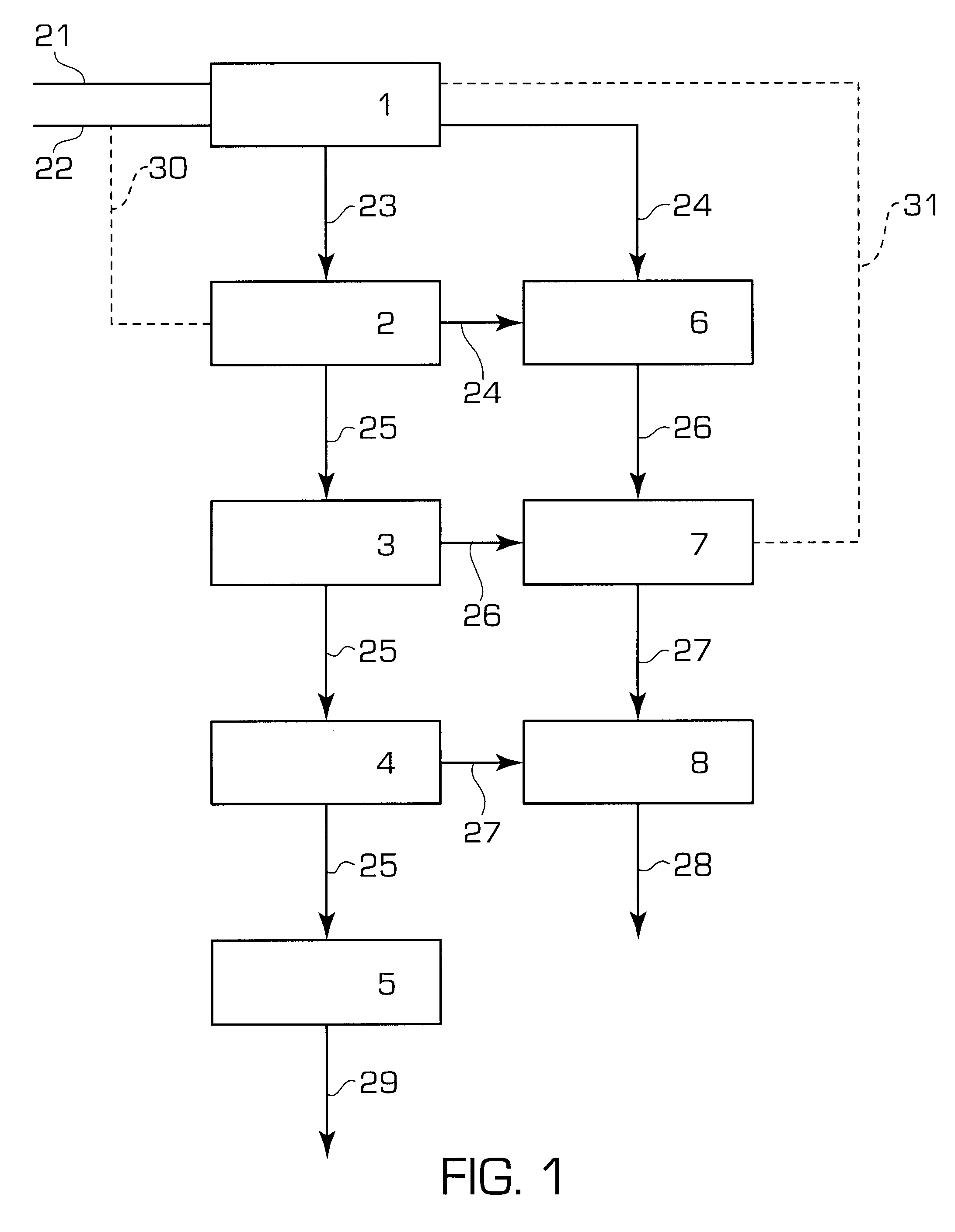 Process and plant for the production of urea with high conversion yield and low energy consumption