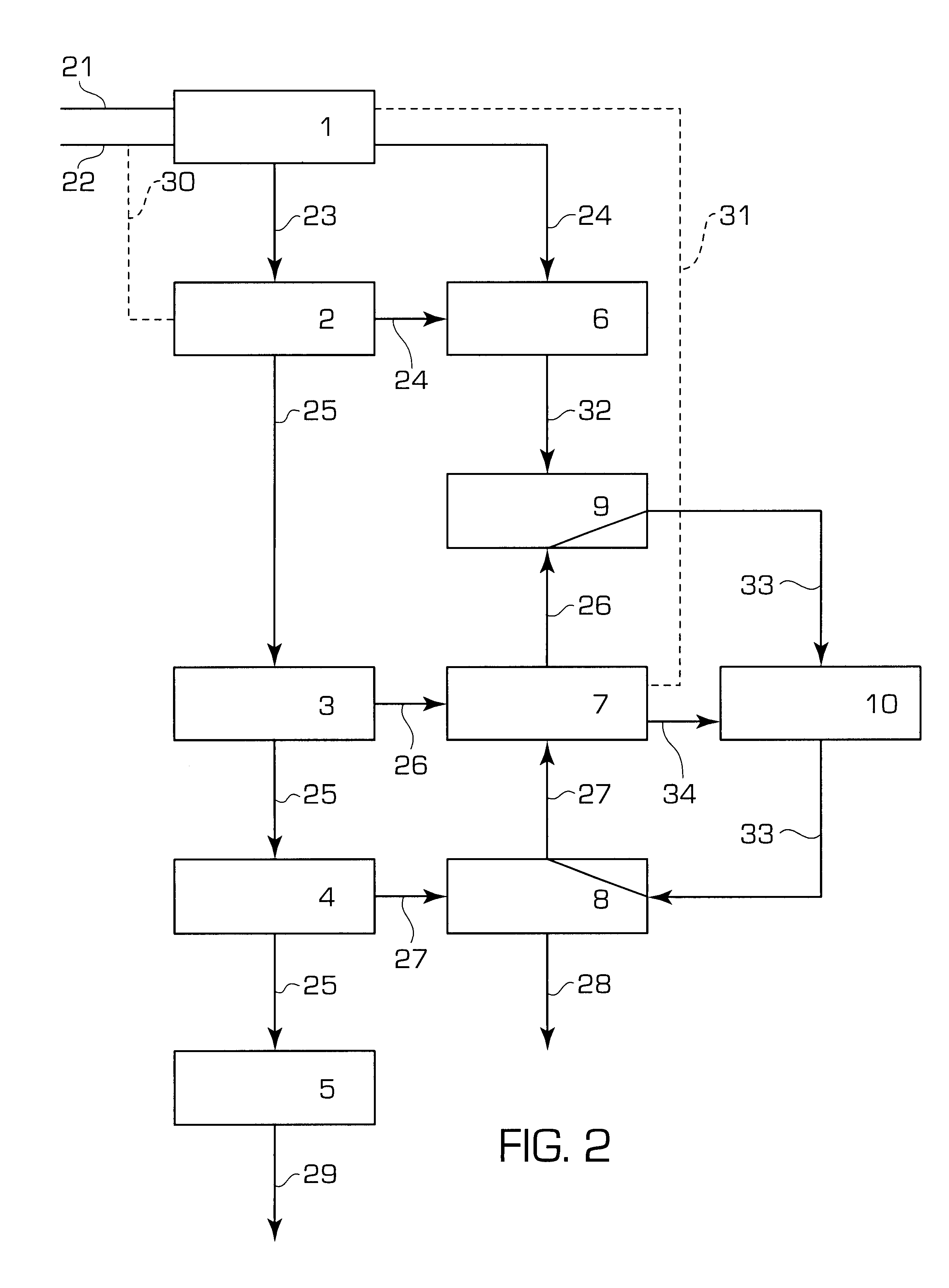 Process and plant for the production of urea with high conversion yield and low energy consumption