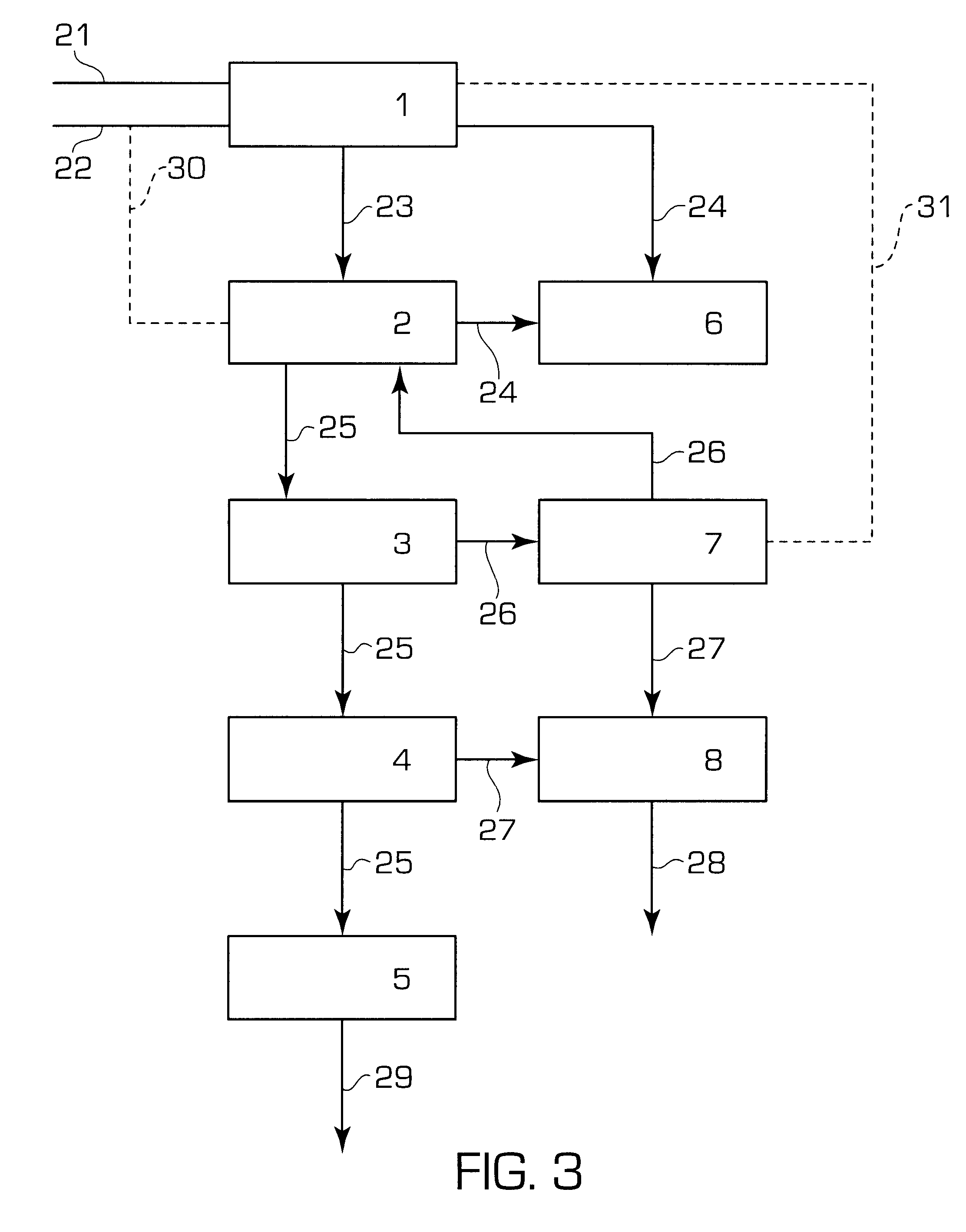 Process and plant for the production of urea with high conversion yield and low energy consumption