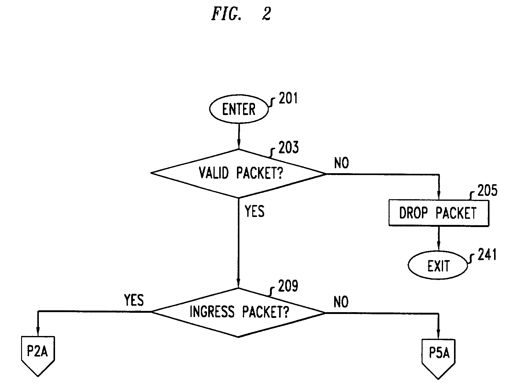 Ethernet packet encapsulation for metropolitan area ethernet networks