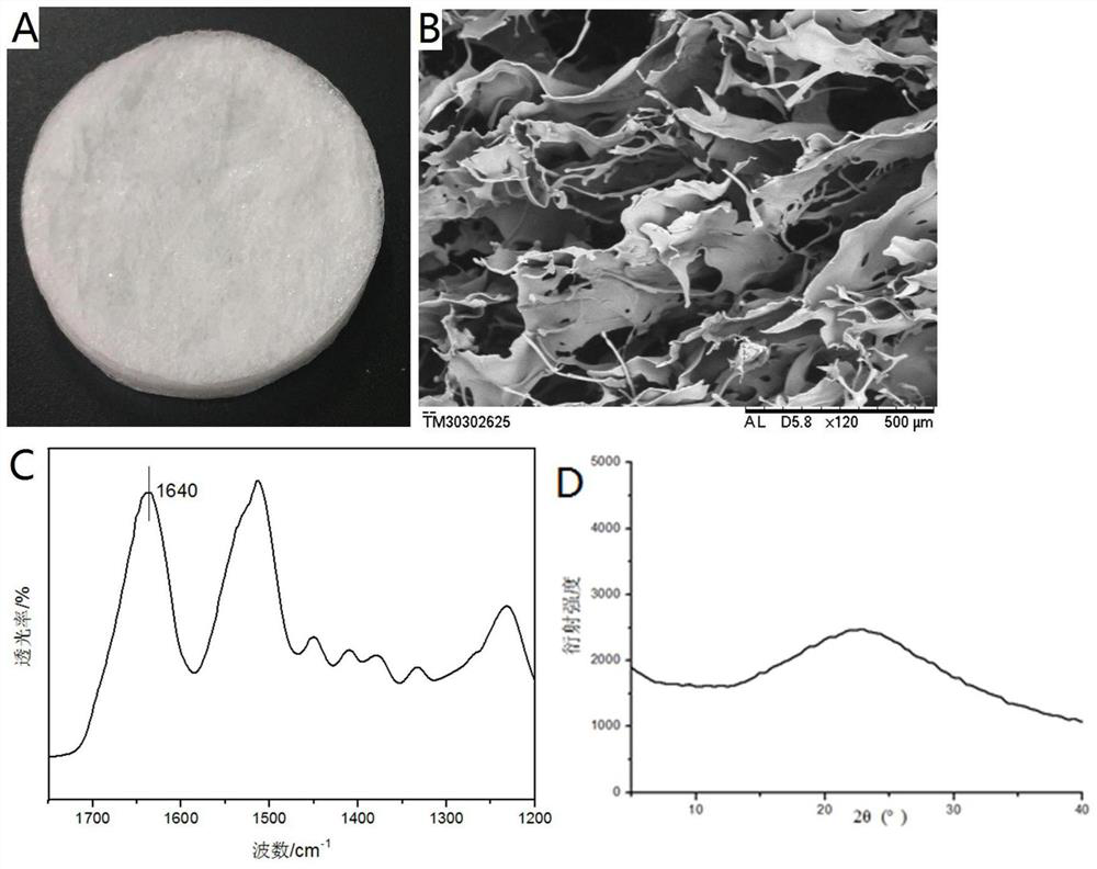 A kind of low fibroin scaffold and preparation method thereof