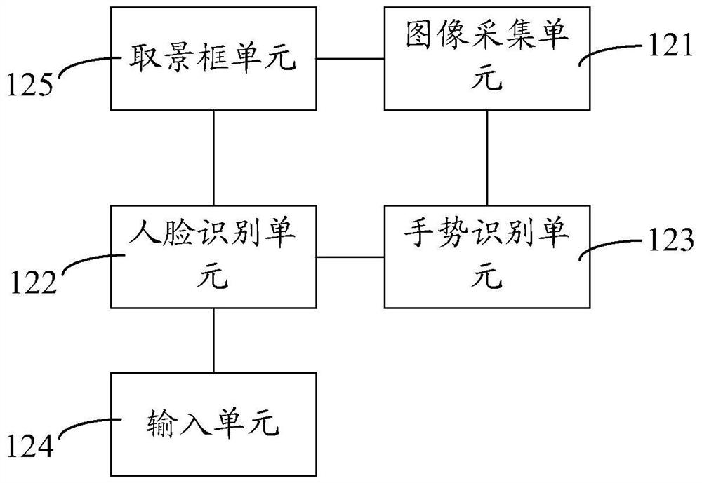 Measuring instrument data storage method and device