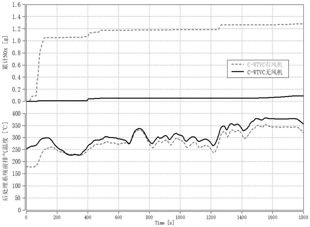 A kind of aftertreatment temperature control device and method for diesel engine-in-the-loop