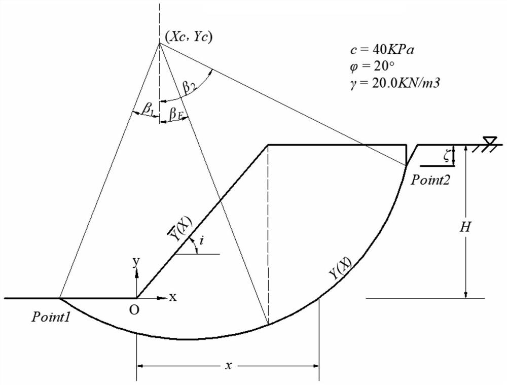 A Prediction Method of Slope Stability Considering the Action of Pore Water