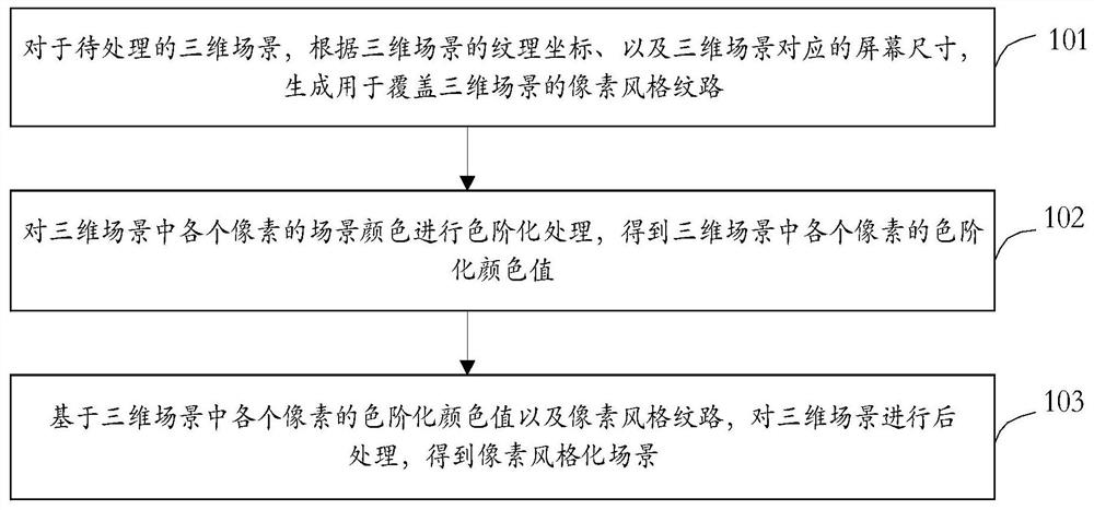 Pixel style scene rendering method and device and storage medium