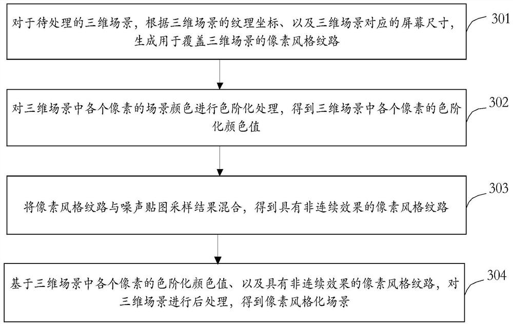 Pixel style scene rendering method and device and storage medium