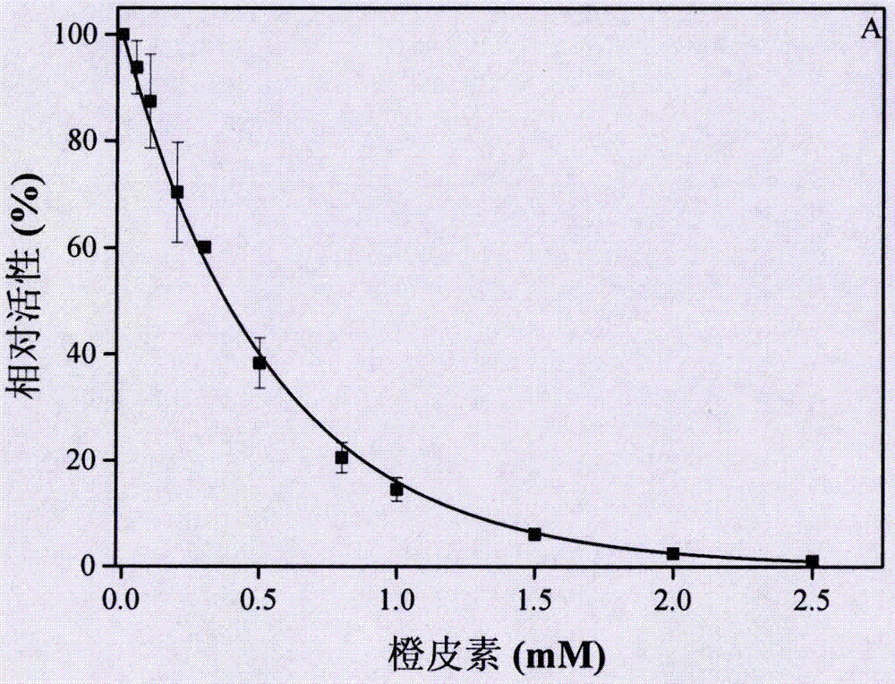 Application of hesperetin to preparation of medicines for preventing and treating diabetes