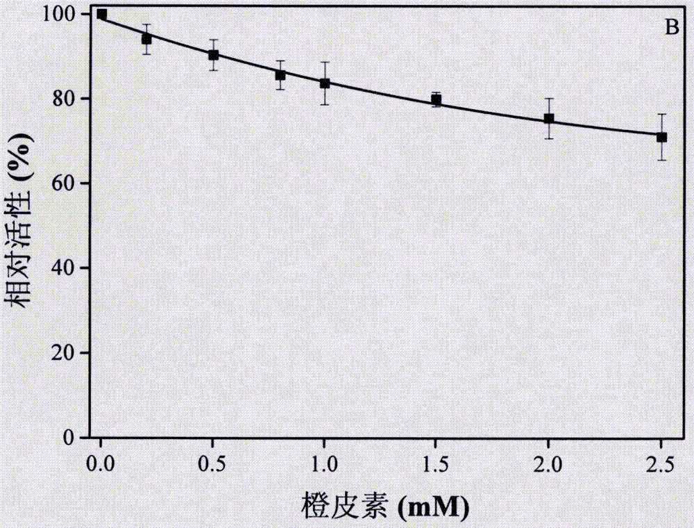 Application of hesperetin to preparation of medicines for preventing and treating diabetes