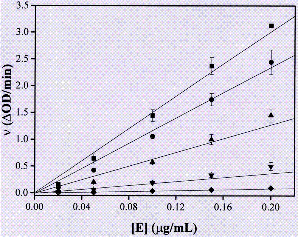 Application of hesperetin to preparation of medicines for preventing and treating diabetes