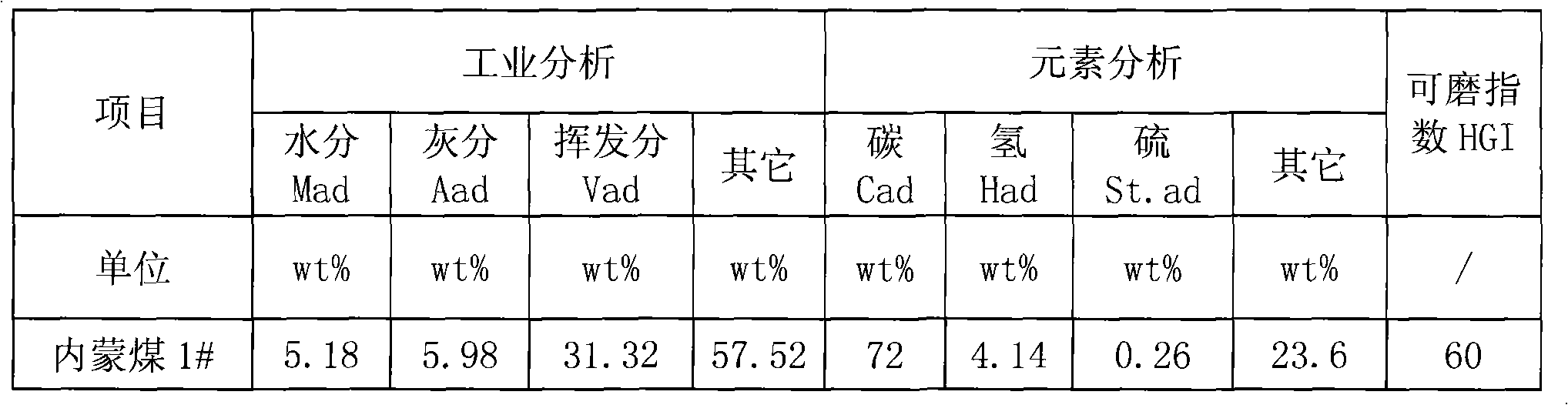 Water-coal-slurry additive and preparation method thereof