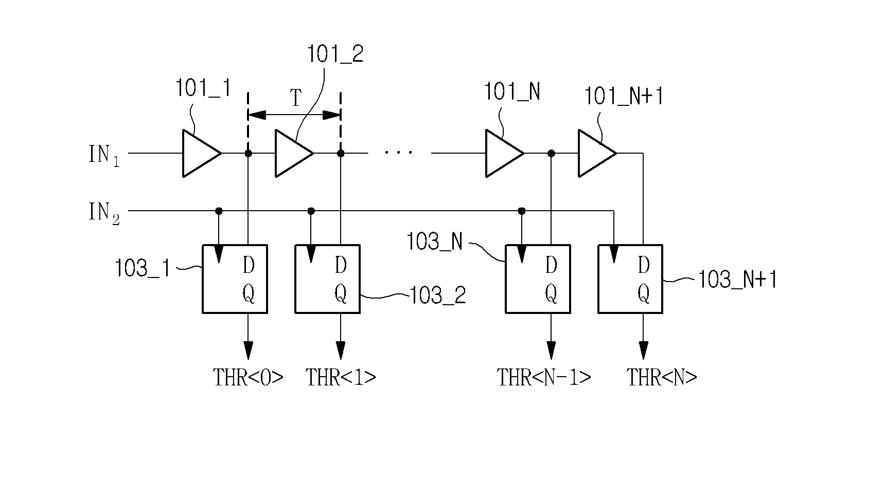 Phase-digital converter having hierarchical structure