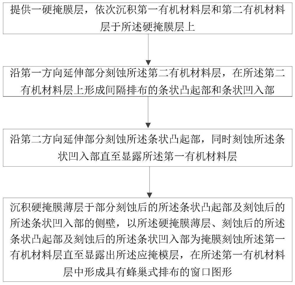 Patterned hard mask layer preparation method, capacitor array structure and preparation method thereof