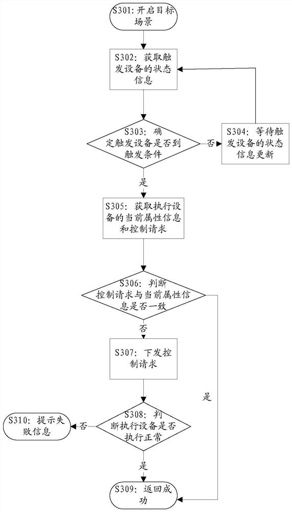 Operation instruction issuing method and device, storage medium and electronic device