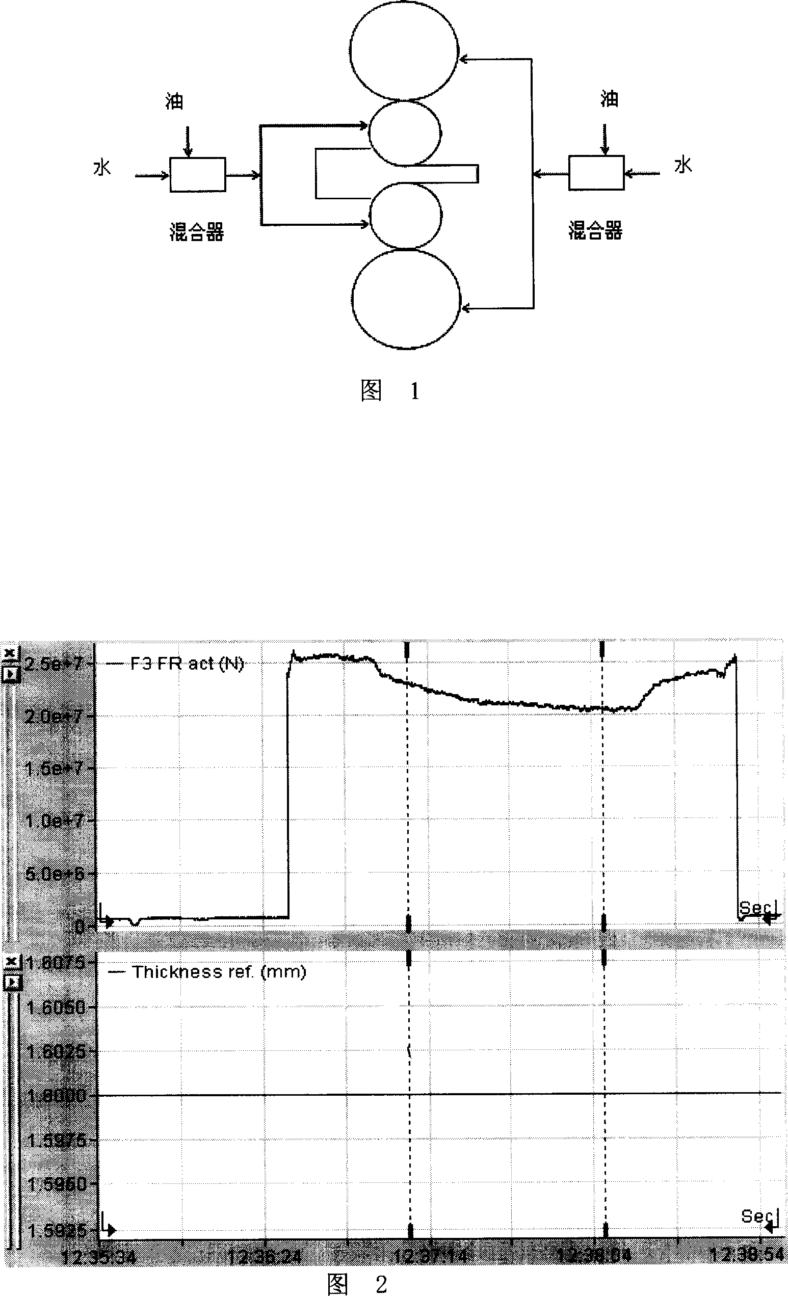 Method for lubrication in heat-rolling process