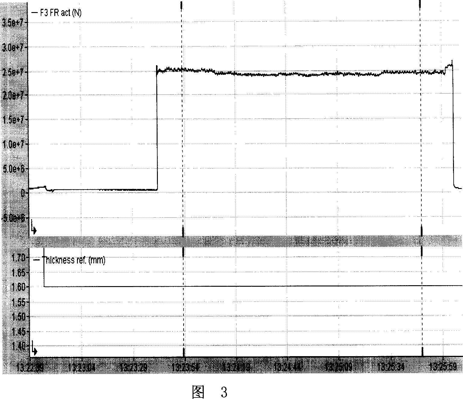 Method for lubrication in heat-rolling process