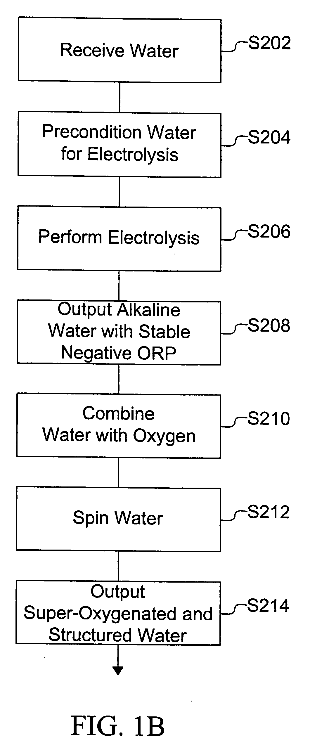 Microstructured water having altered boiling point