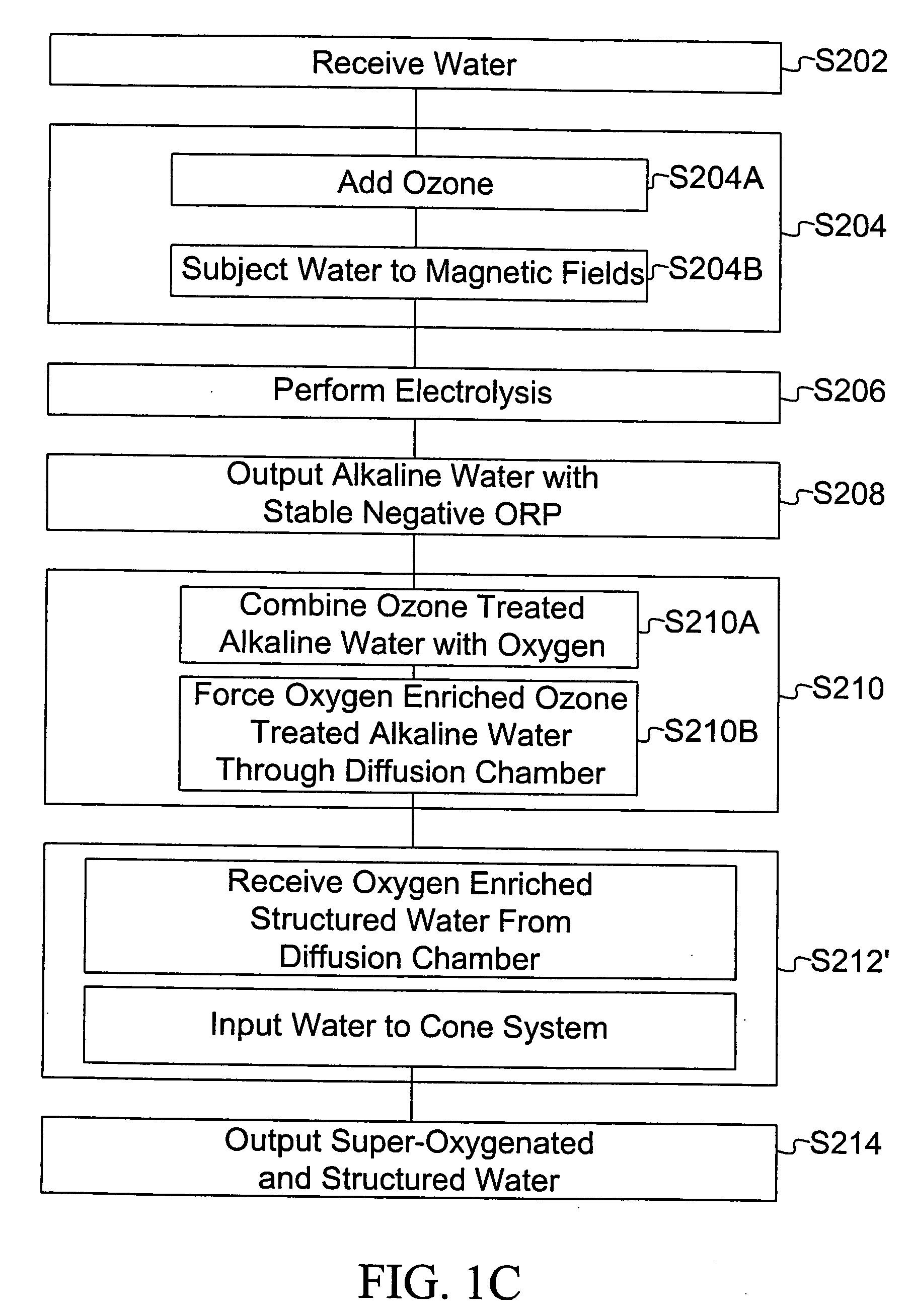 Microstructured water having altered boiling point