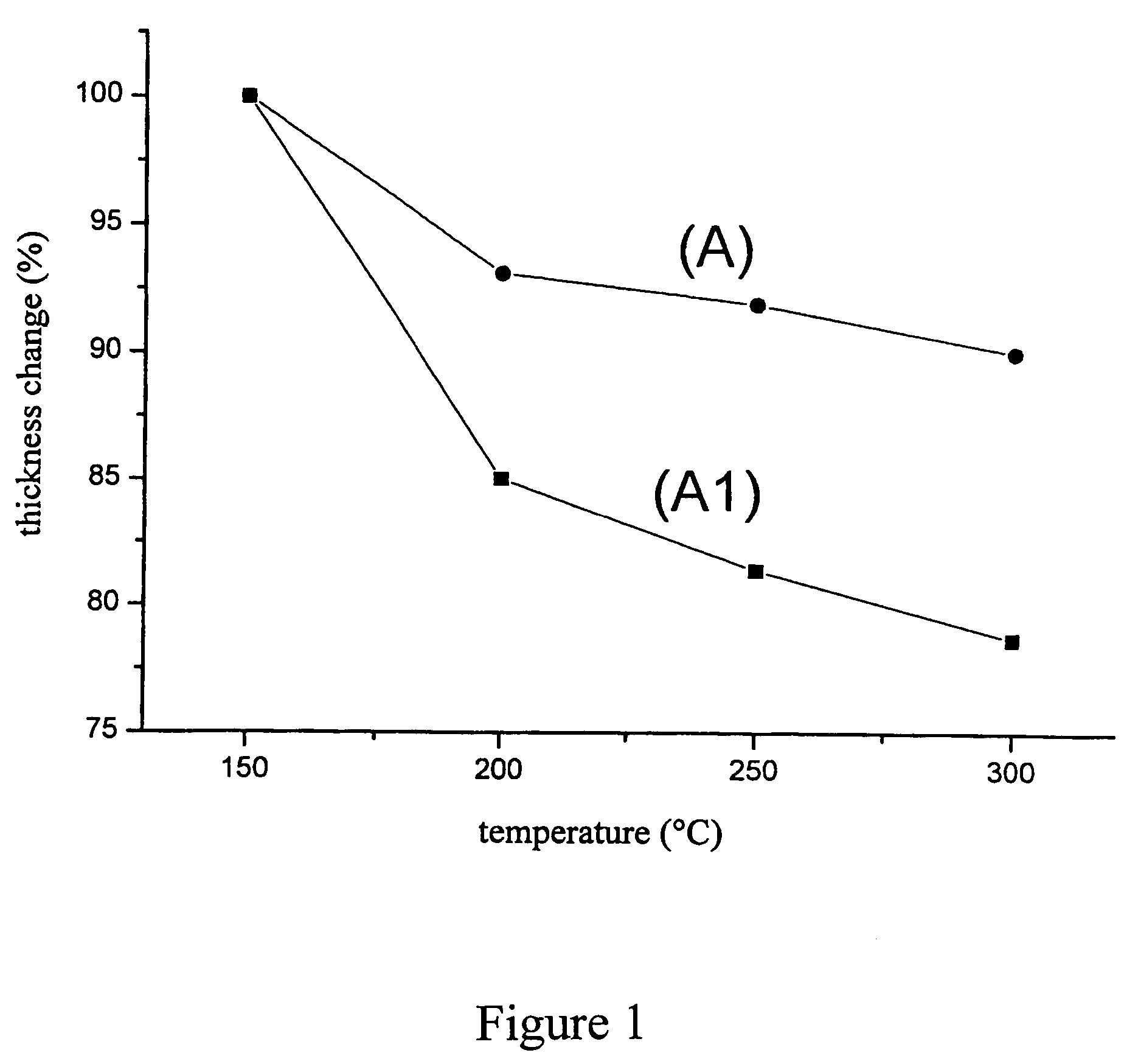 Precursor solution for polyimide/silica composite material, its manufacture method, and polymide/silica composite material having low volume shrinkage