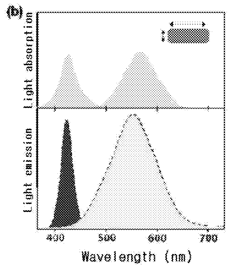 Light conversion light-emitting device with enhanced luminescence efficiency using anisotropic metal nanoparticles