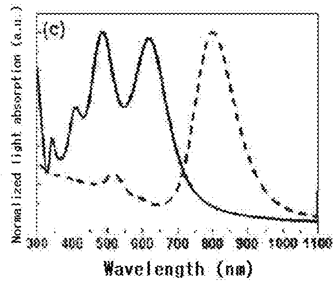 Light conversion light-emitting device with enhanced luminescence efficiency using anisotropic metal nanoparticles