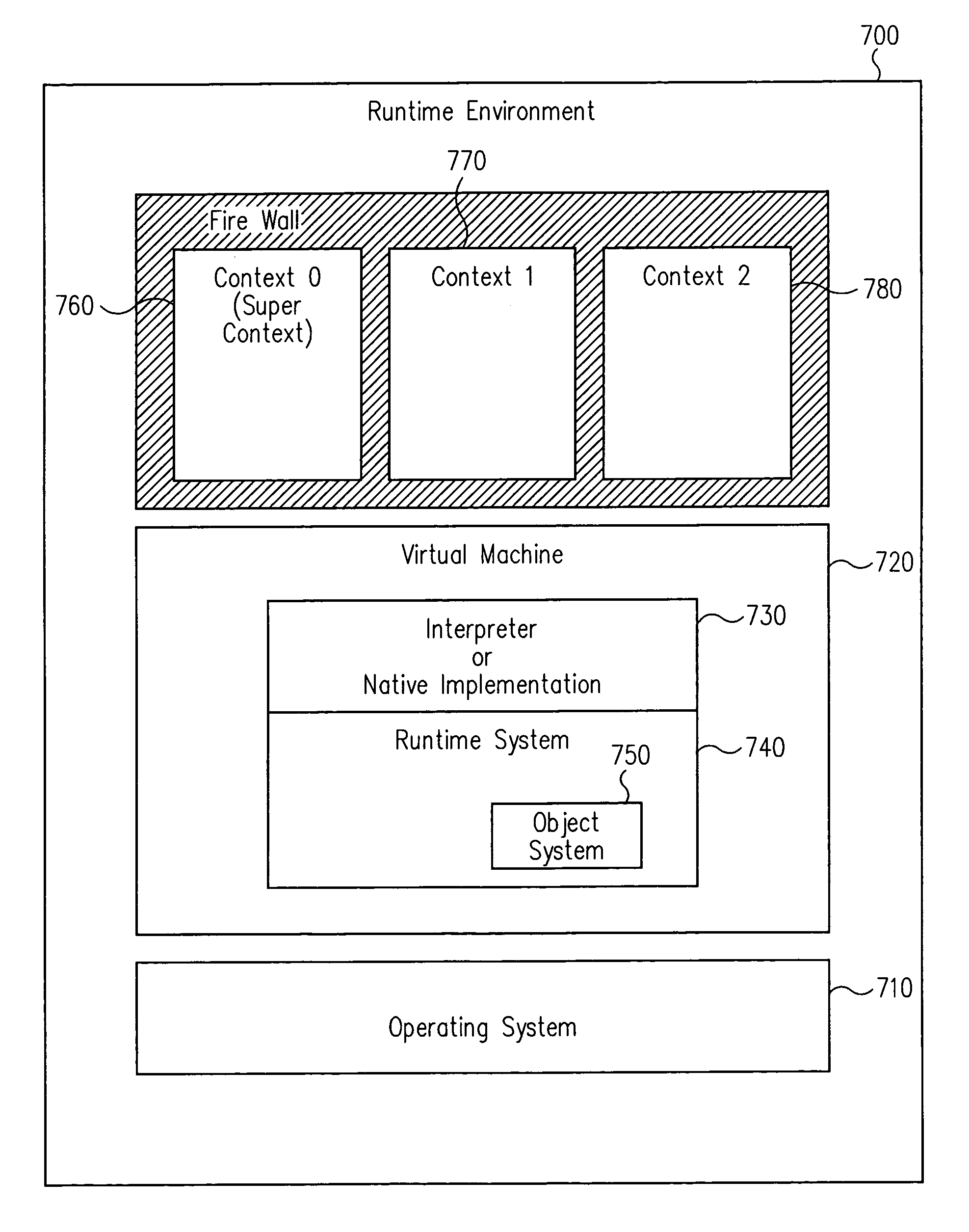 Techniques for permitting access across a context barrier in a small footprint device using shared object interfaces