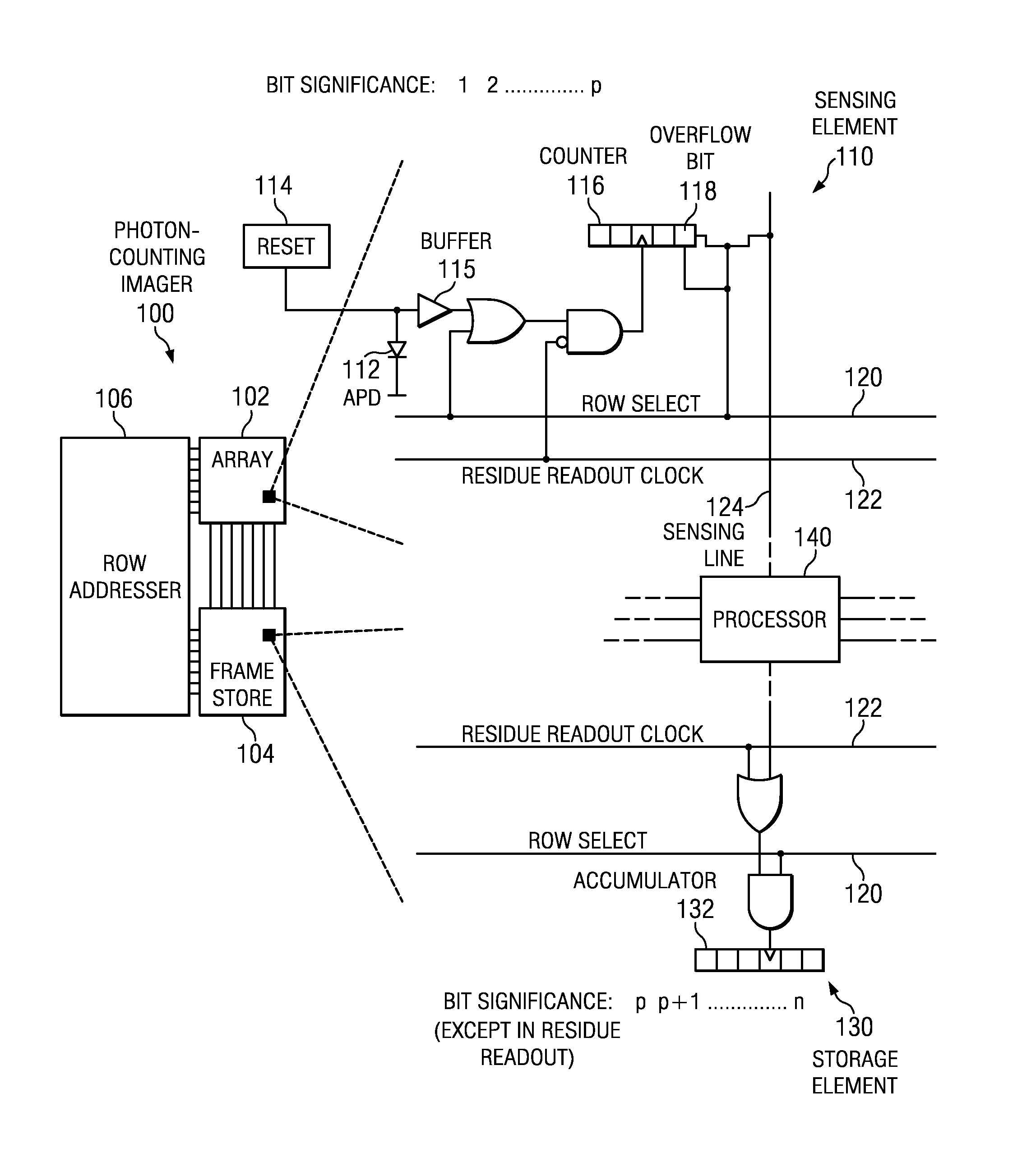 CMOS readout architecture and method for photon-counting arrays