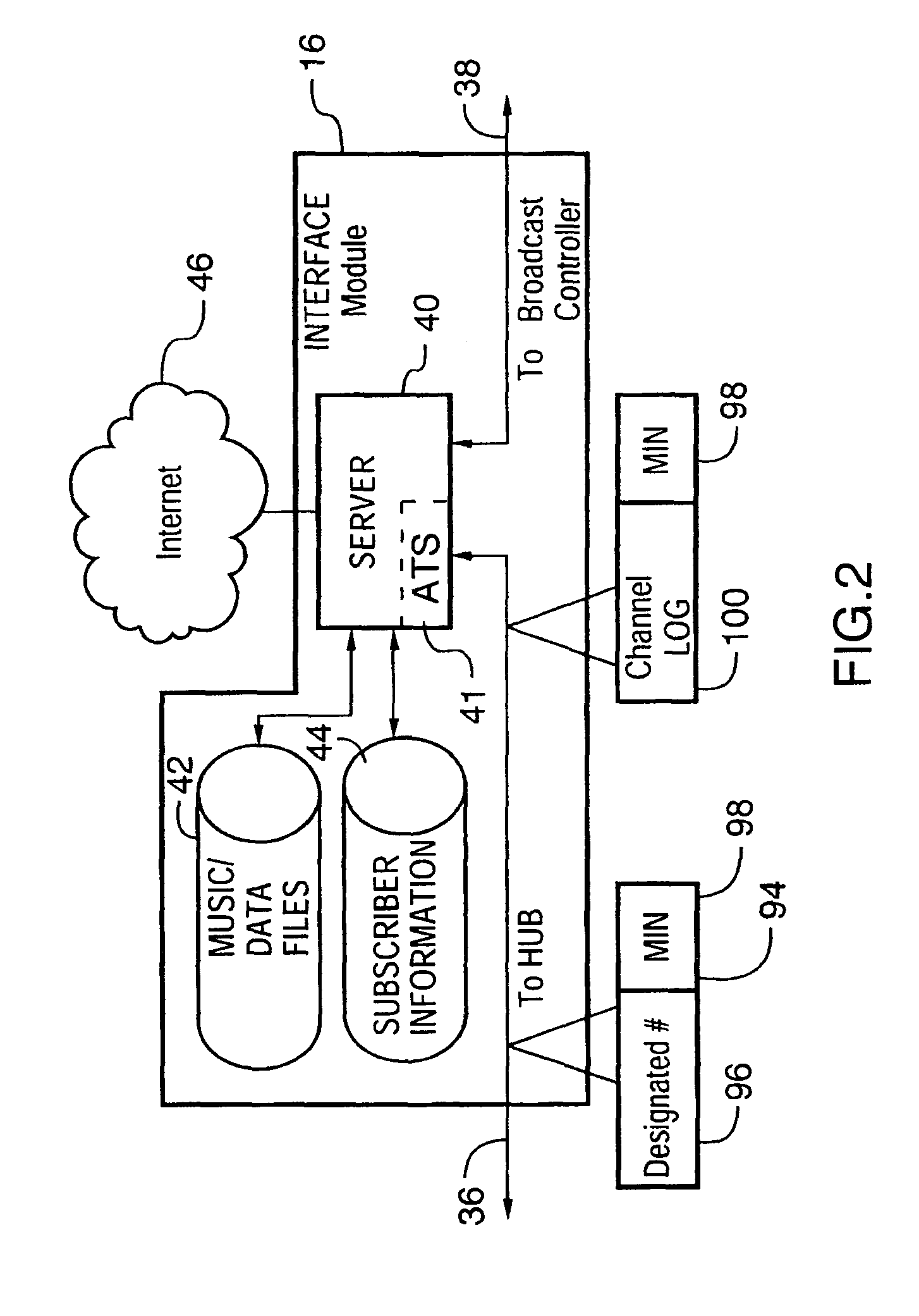 Interactive data broadcasting system