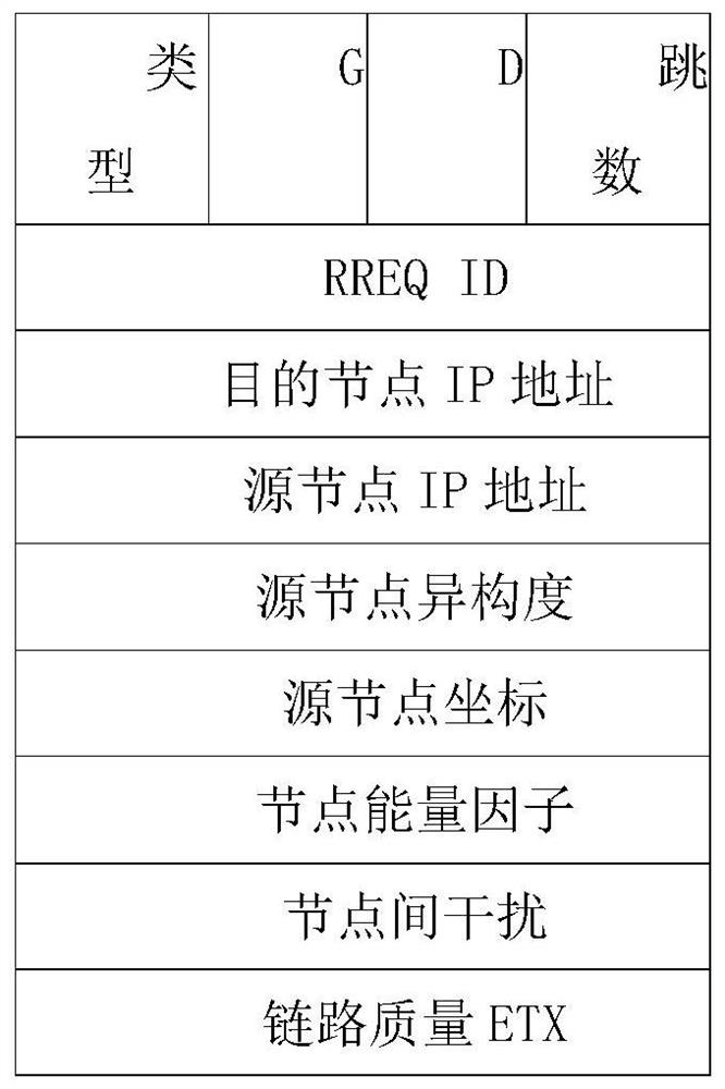 Agricultural Internet of Things adaptive routing method based on fuzzy logic