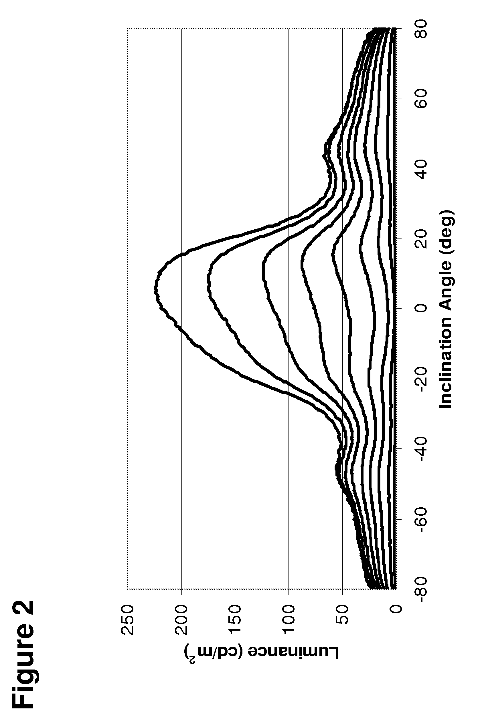 ADAPTIVE IMAGE PROCESSING METHOD AND APPARATUS FOR REDUCED COLOUR SHIFT IN LCDs