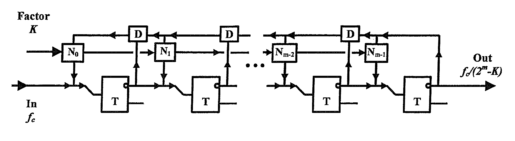 Digital programmable frequency divider
