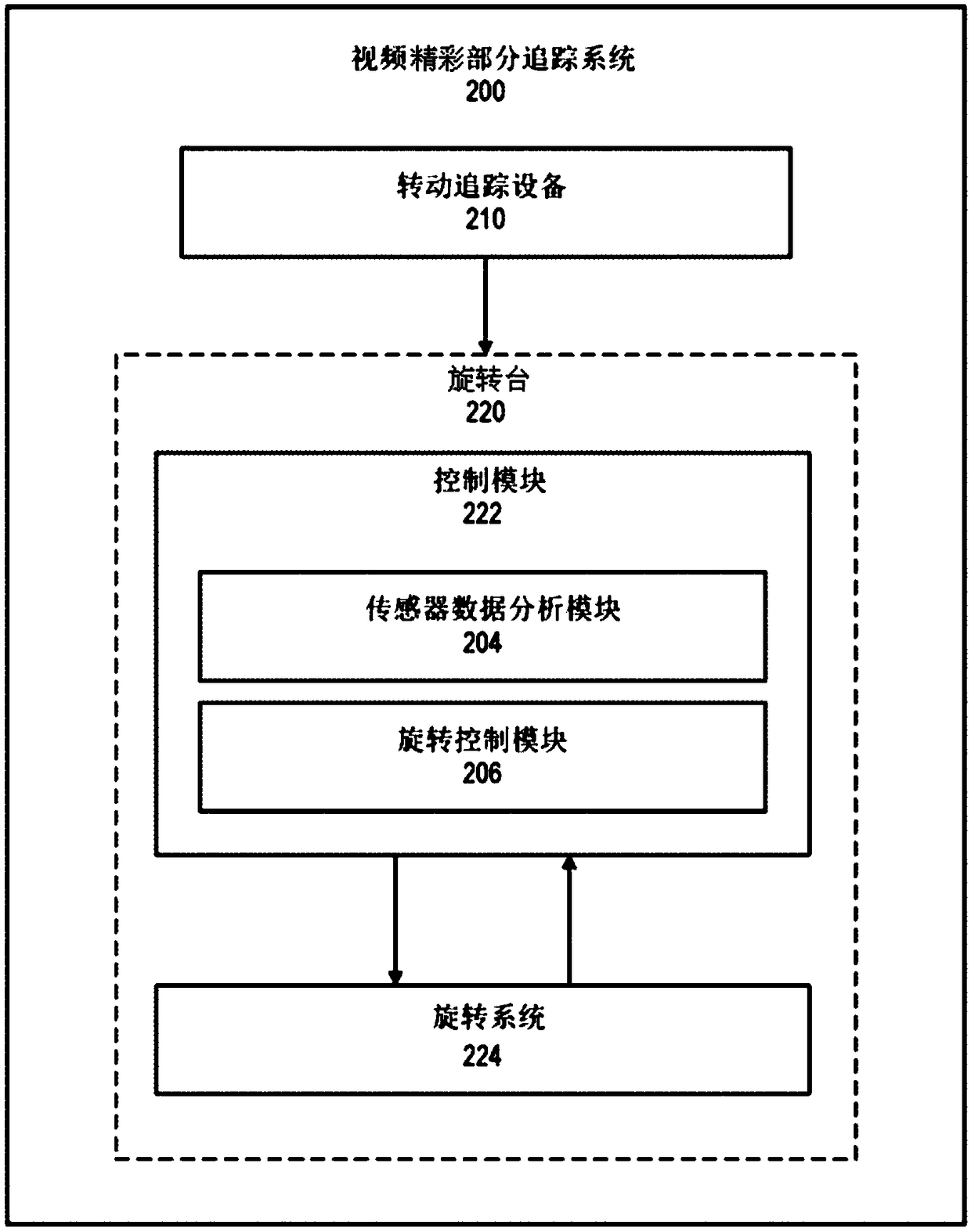 Head rotation tracking device for video highlights identification