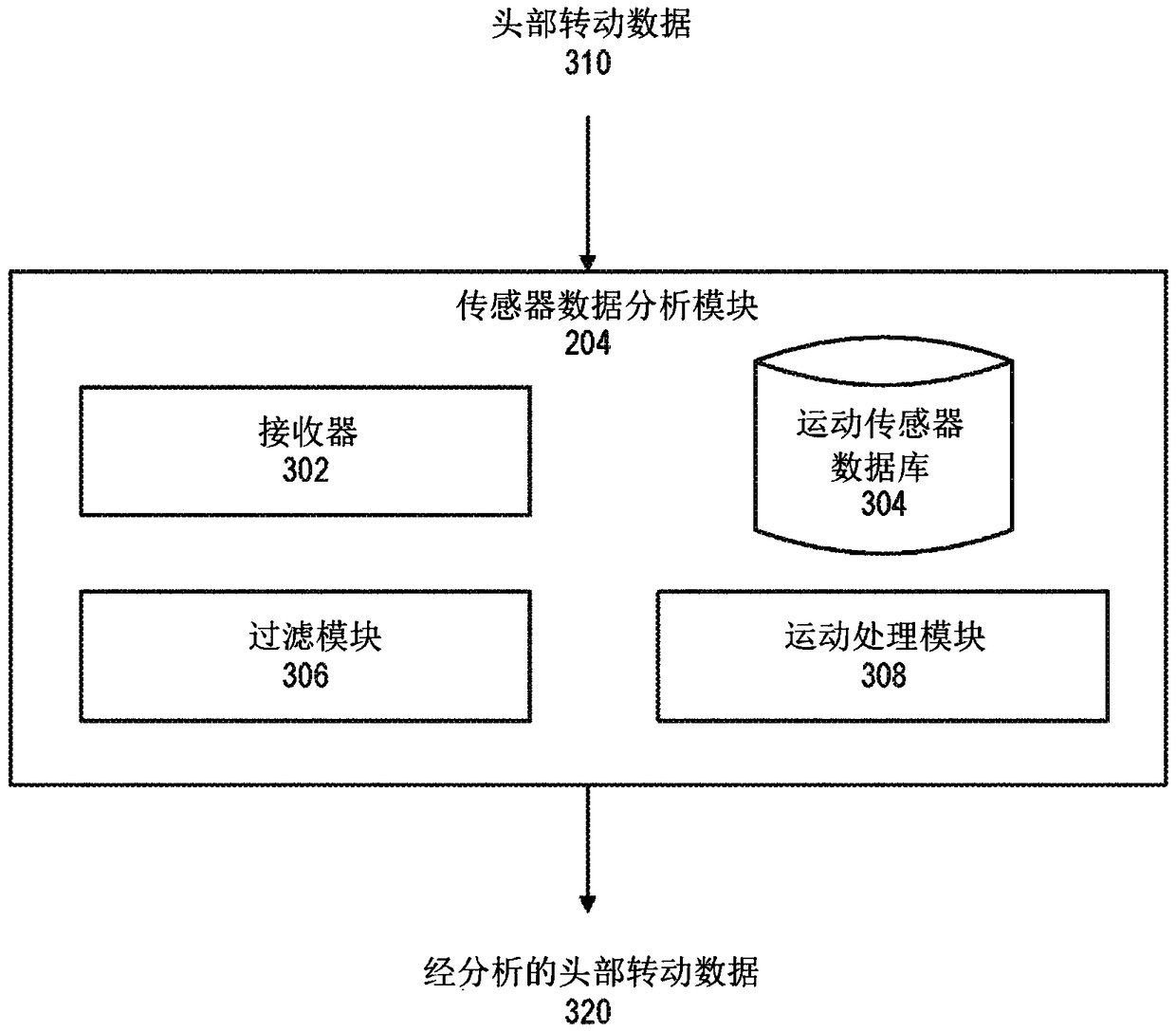 Head rotation tracking device for video highlights identification