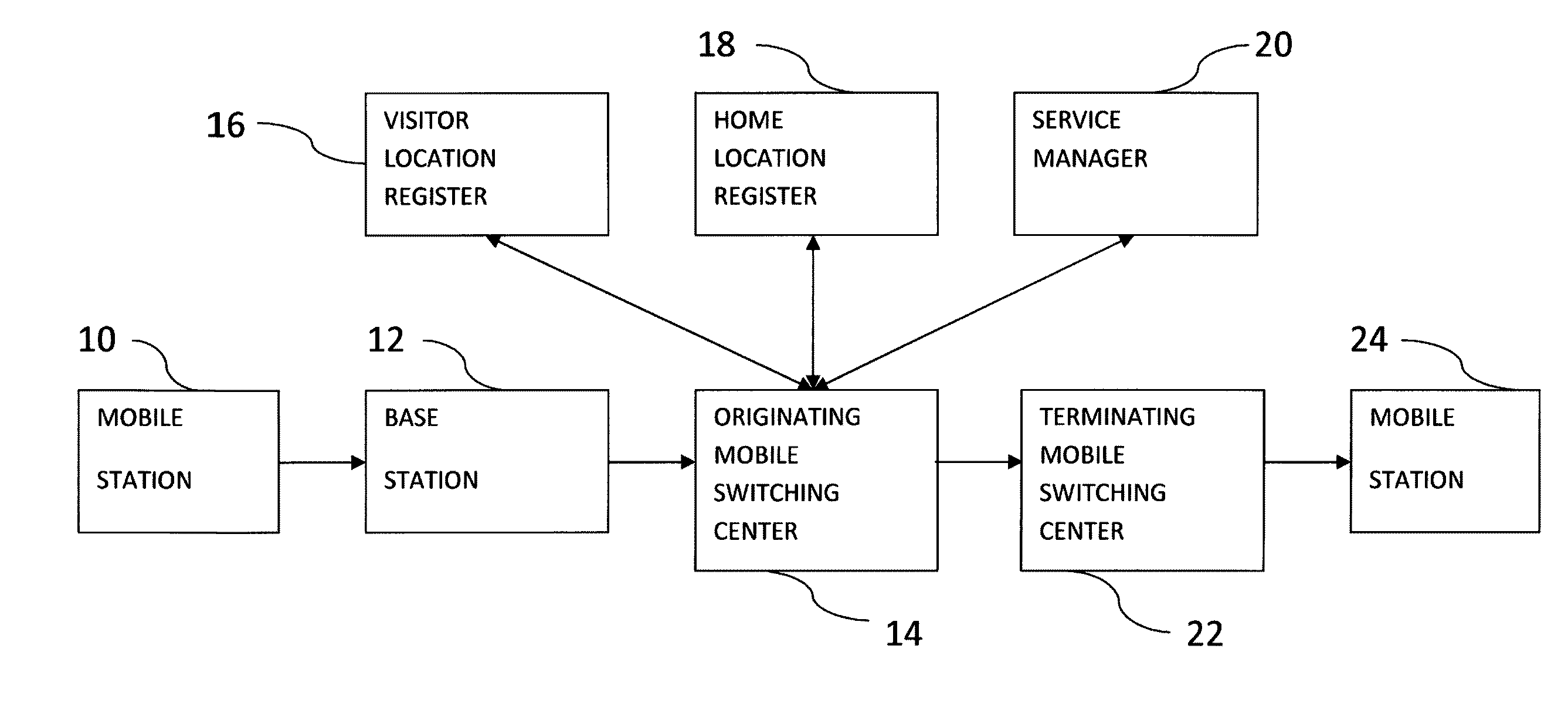 Feature management of a communication device