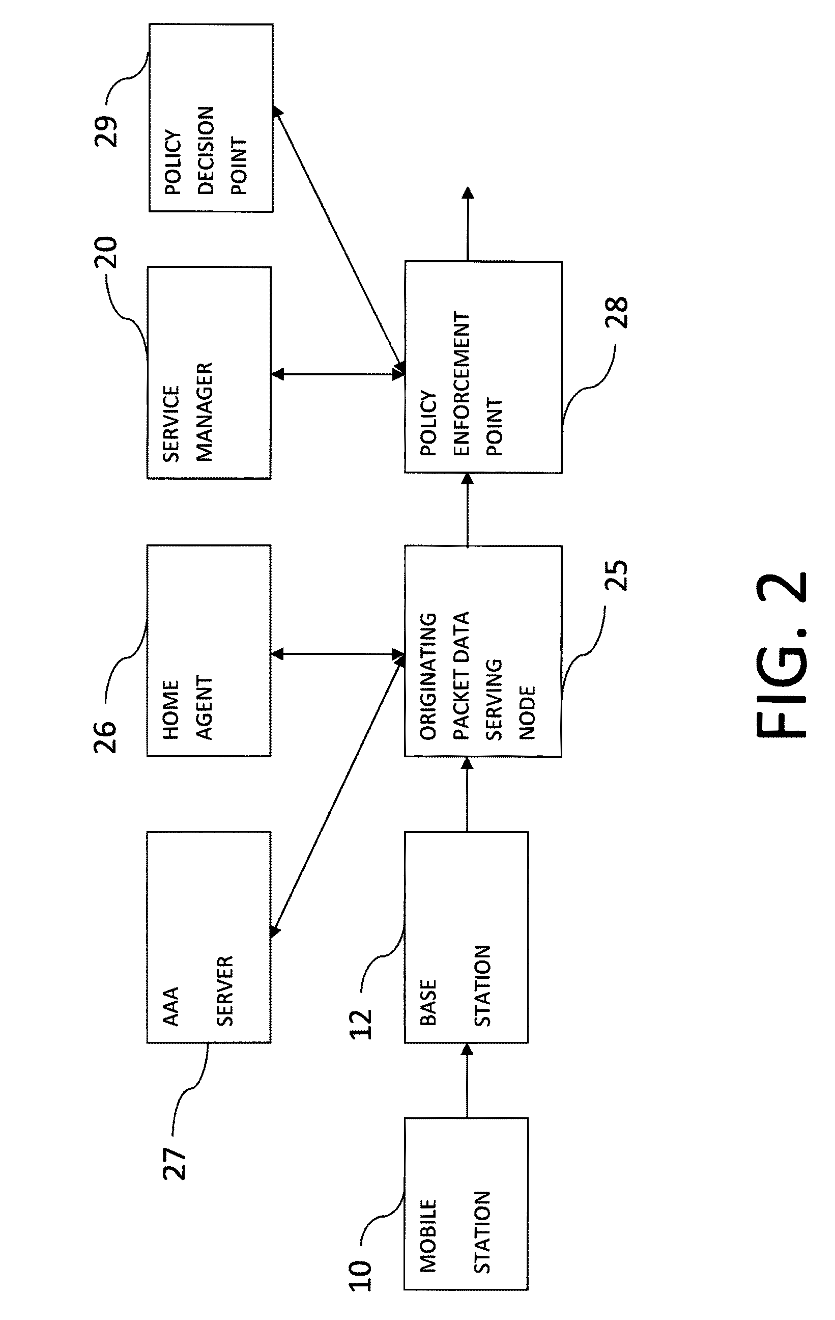 Feature management of a communication device