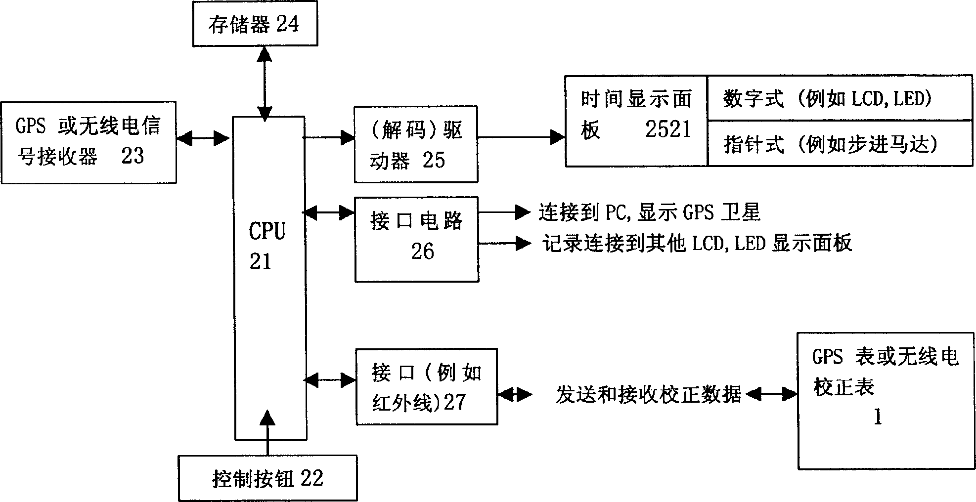 Low-power consumption precise timer and its precision correcting equipment, system and method