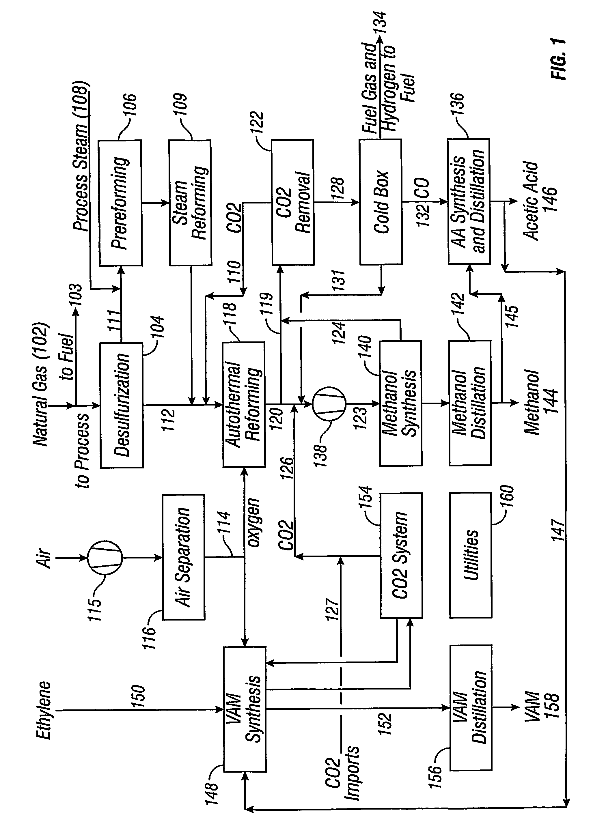 Integrated process for acetic acid and methanol