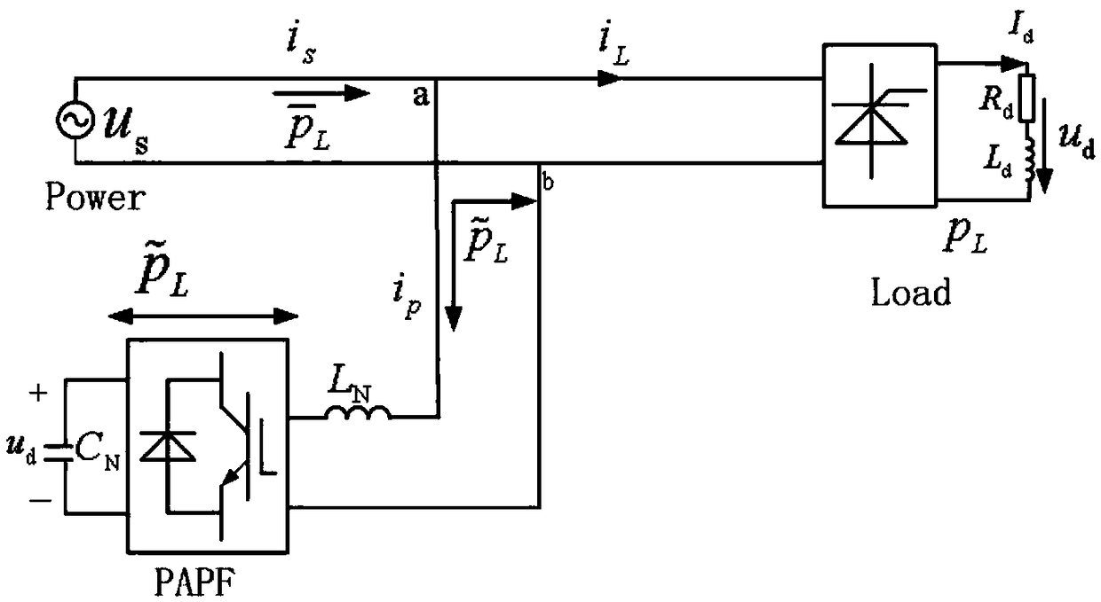 A single-phase PAPF circuit modeling method considering coupling relation
