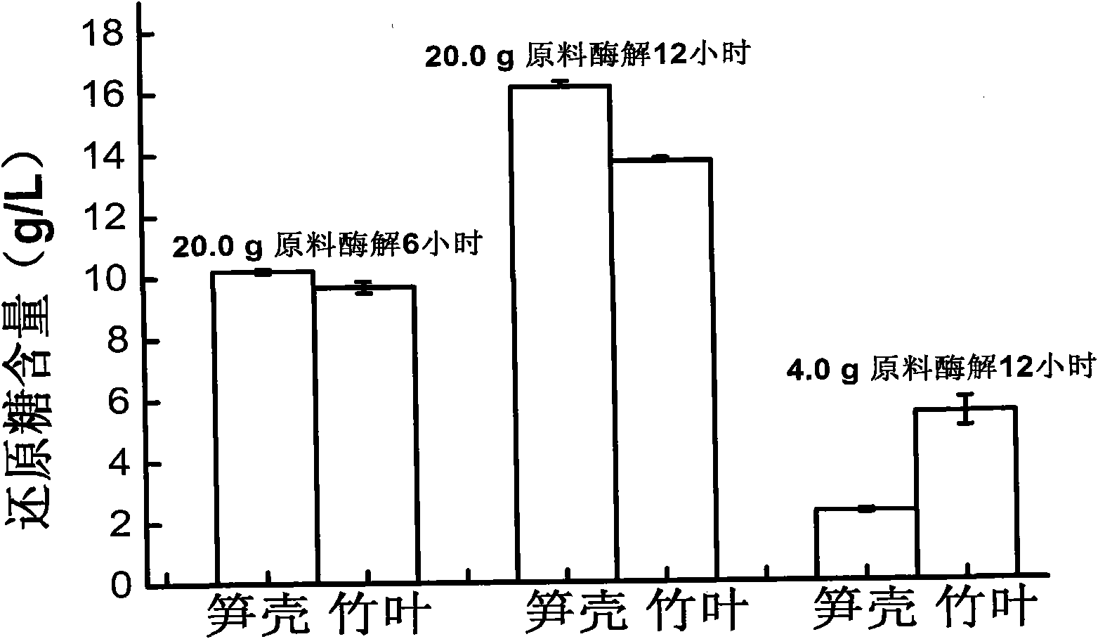 Process for producing fuel ethanol by utilizing bamboo biomass waste