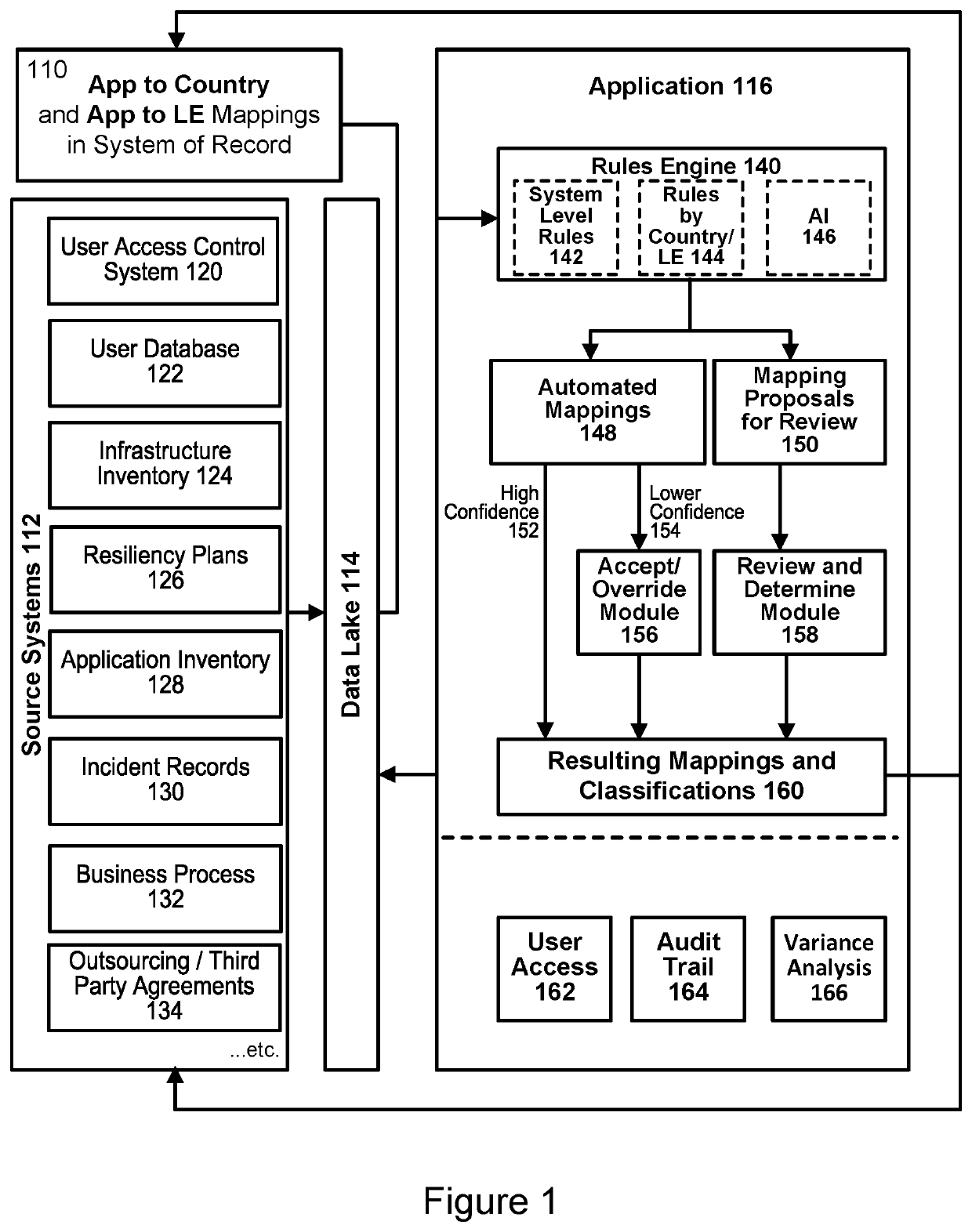 System and method for implementing customizable rules for associating legal entities or other attributes with applications and deployments