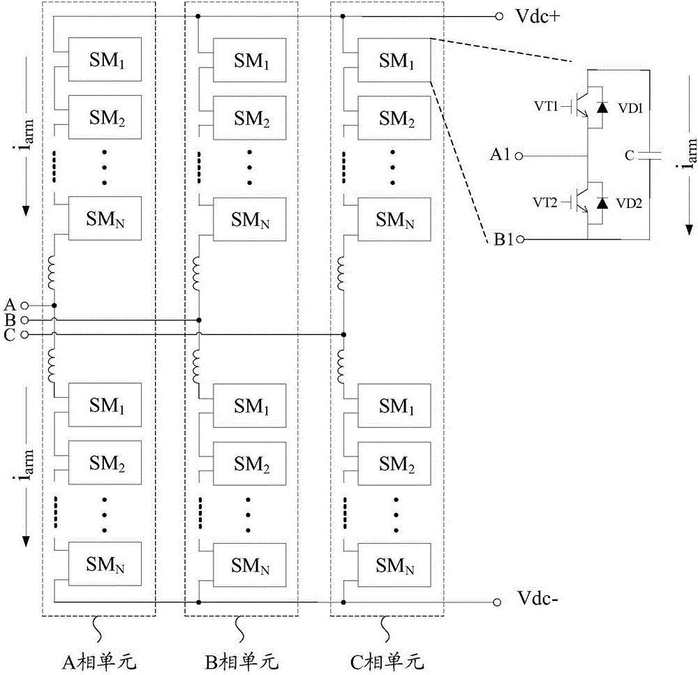 Voltage balance modulation method and device based on nearest level approximation