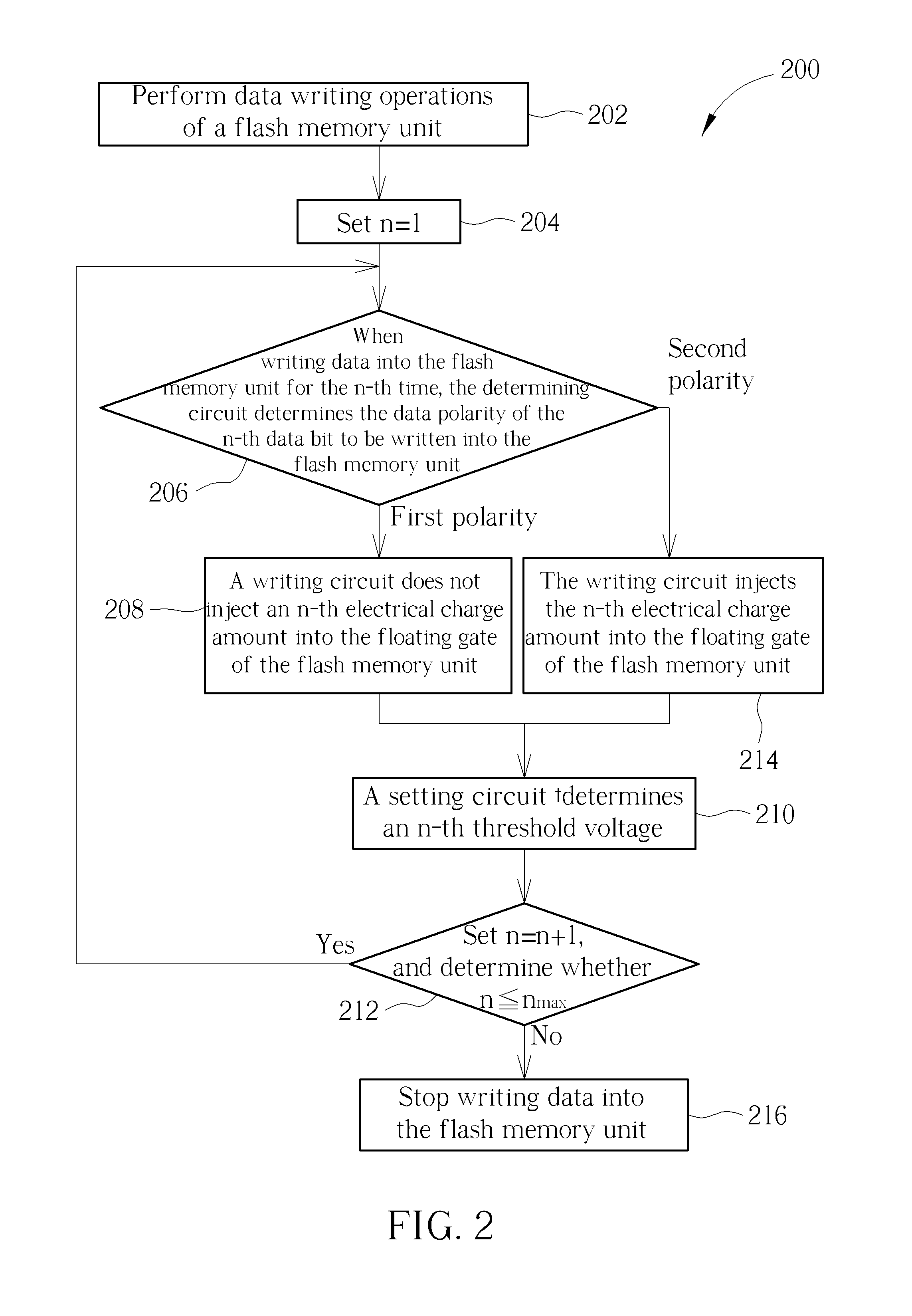 Method for increasing speed of writing data into flash memory unit and associated device