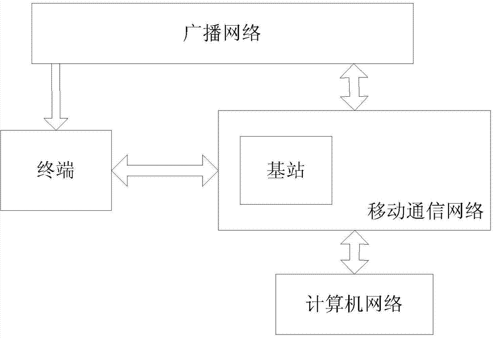 Emergency broadcast control method and system